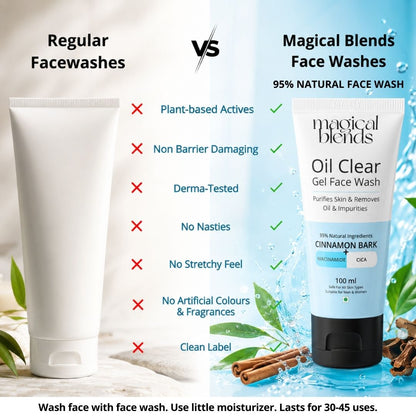 Oil & Acne Exfoliating Combo