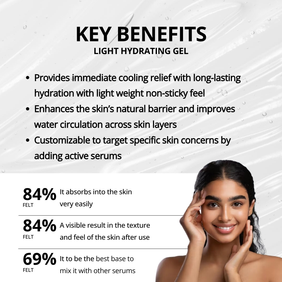 Moisturiser Combo: Gel & Cream