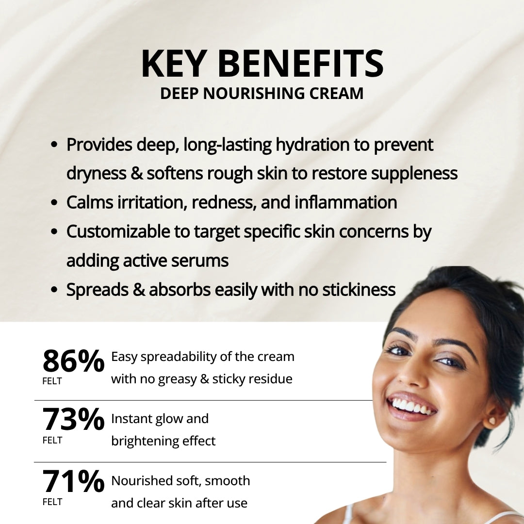 Moisturiser Combo: Gel & Cream