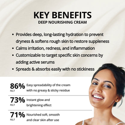 Moisturiser Combo: Gel & Cream