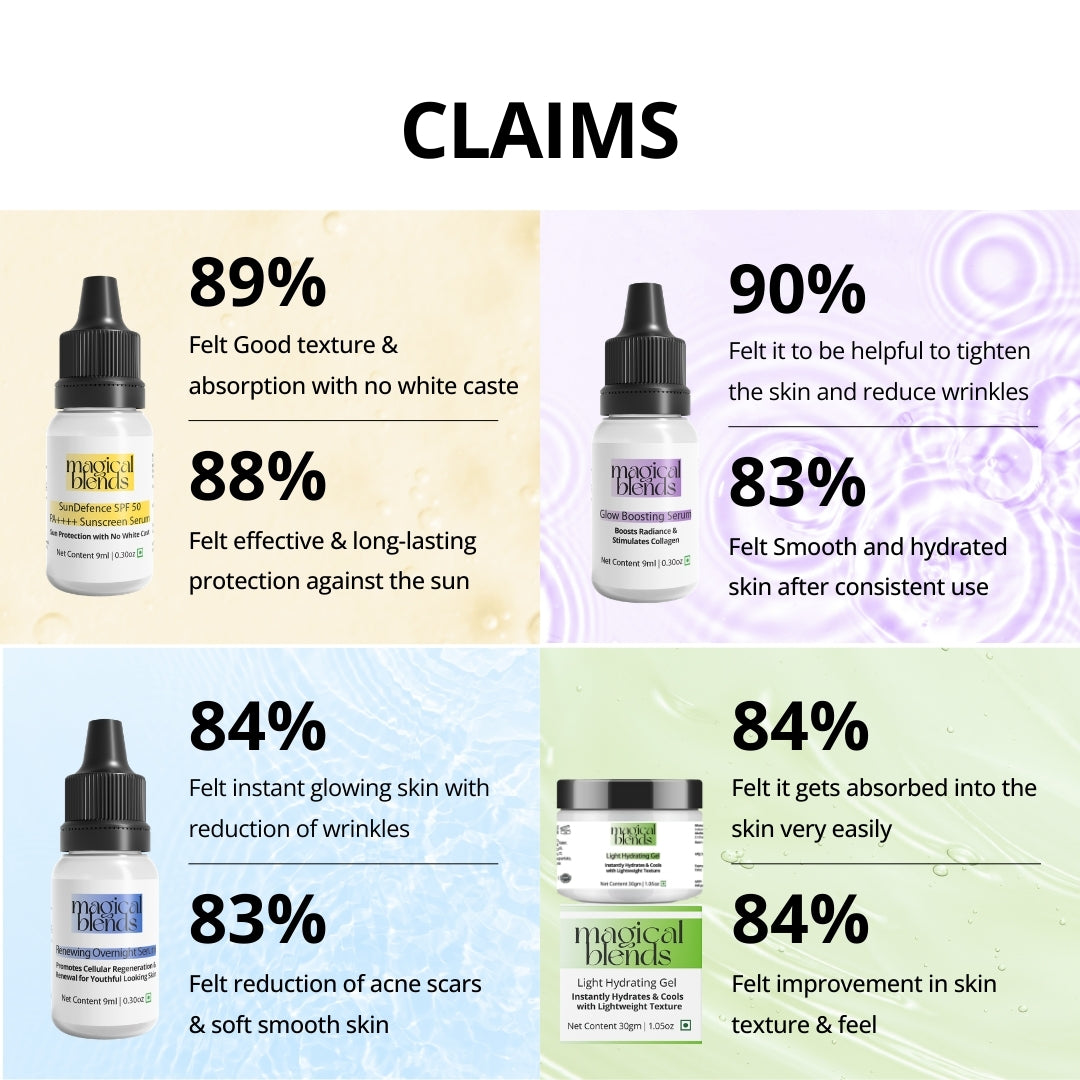 Day and Night Care for Sun Damage