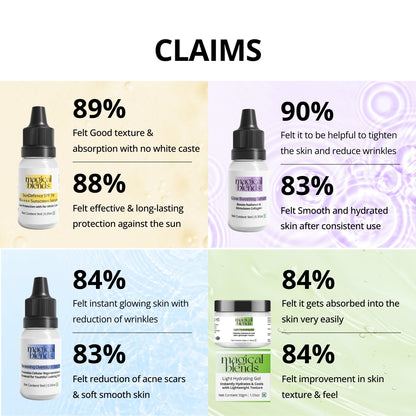 Day and Night Care for Sun Damage