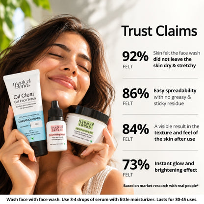 Acne and Pore Health Regime
