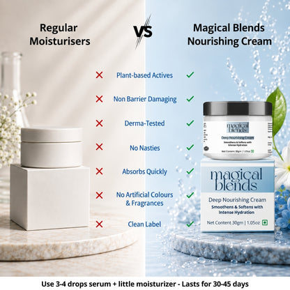 Anti-Ageing Nourishing Regime