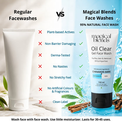 Acne and Pore Health Regime