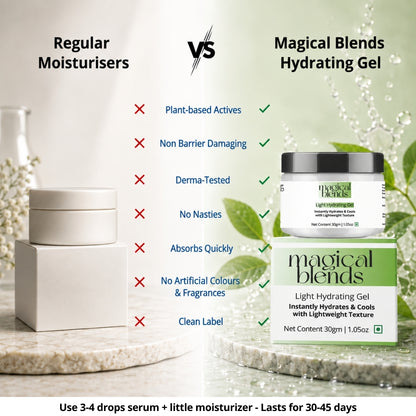 Acne and Pore Health Regime