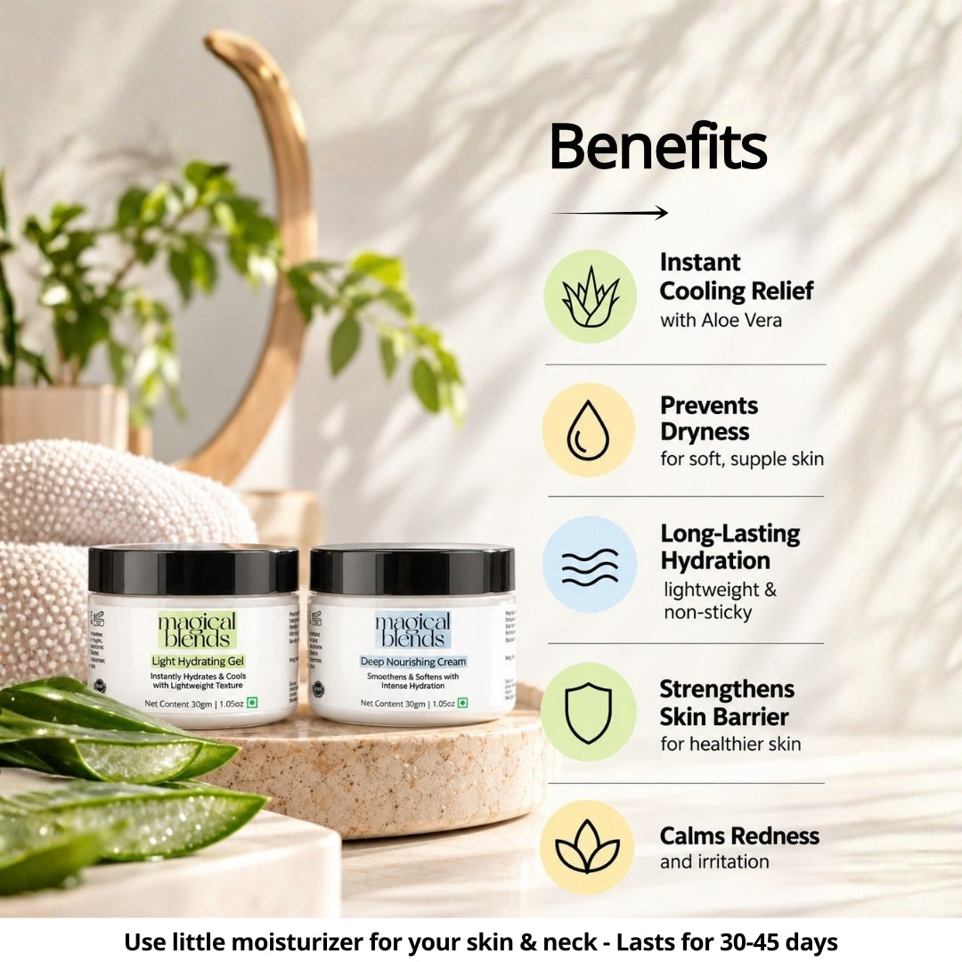 Day-Night Moisturization Combo