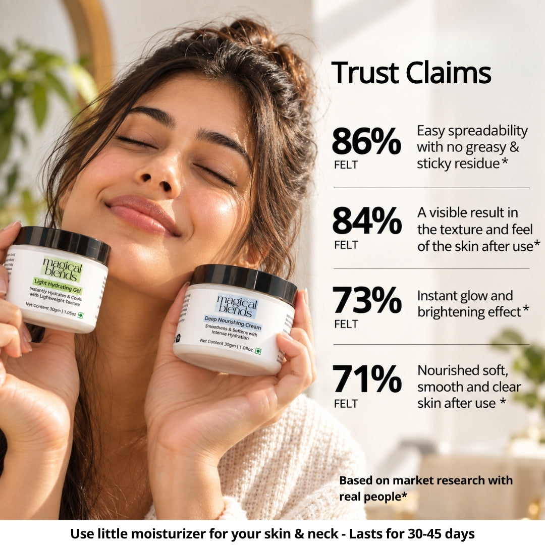 Day-Night Moisturization Combo