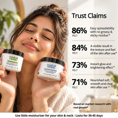 Day-Night Moisturization Combo