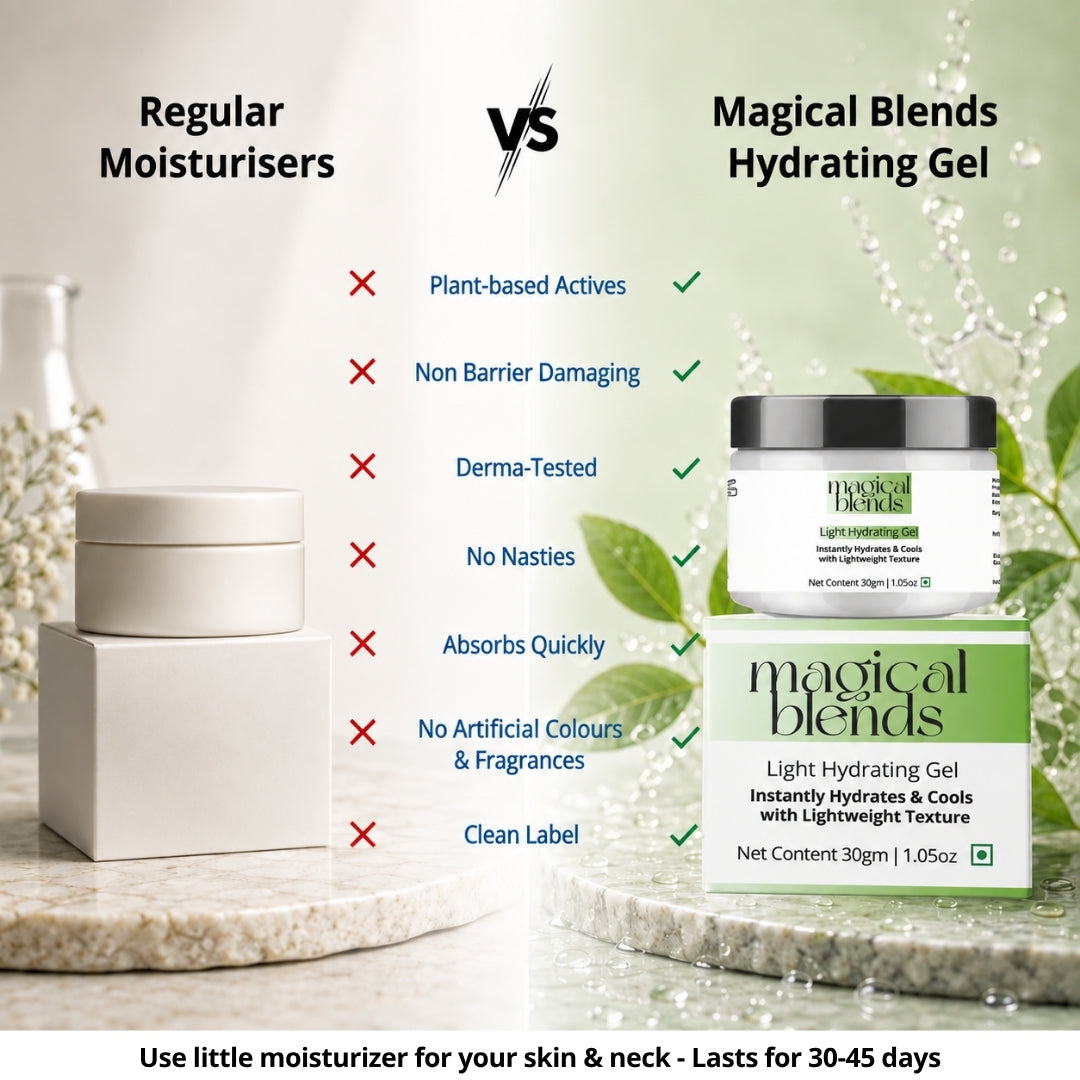 Day-Night Moisturization Combo
