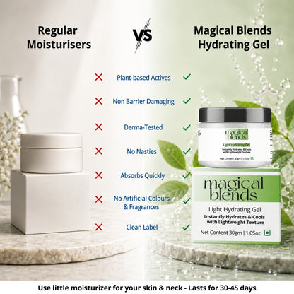 Day-Night Moisturization Combo
