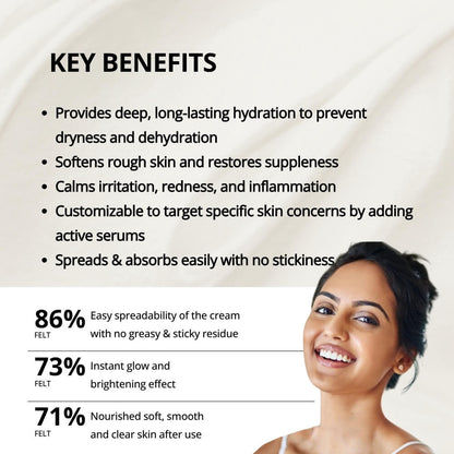 Moisturisers: Gel & Cream Combo