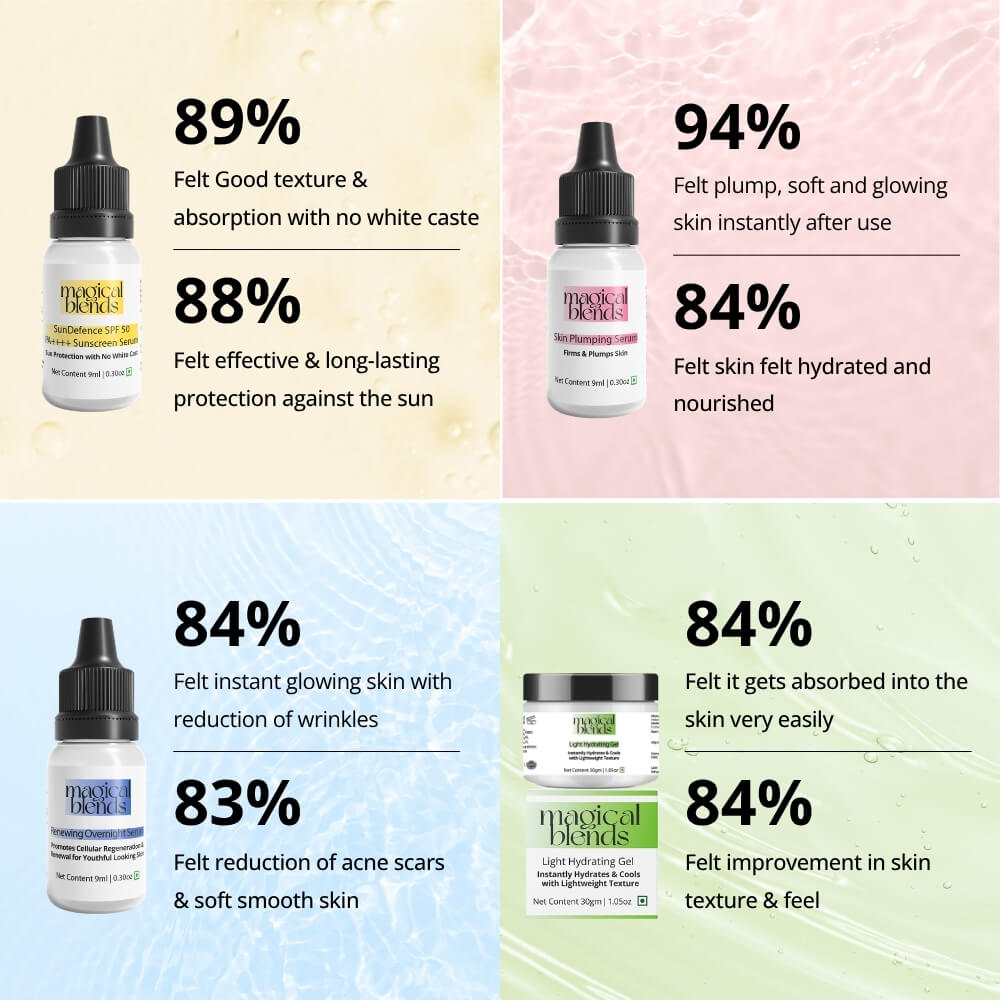 Day and Night Care for Fine Lines