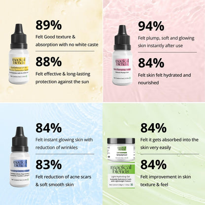 Day and Night Care for Fine Lines
