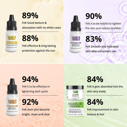 Day & Night Care for Pigmentation & Marks