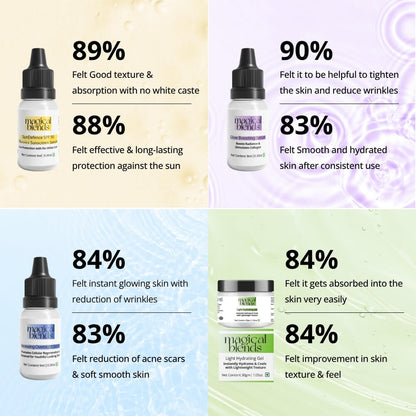 Day and Night Care for Sun Damage