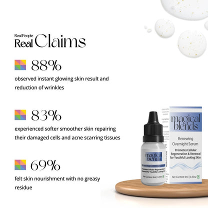 Renewing Overnight Serum Claims