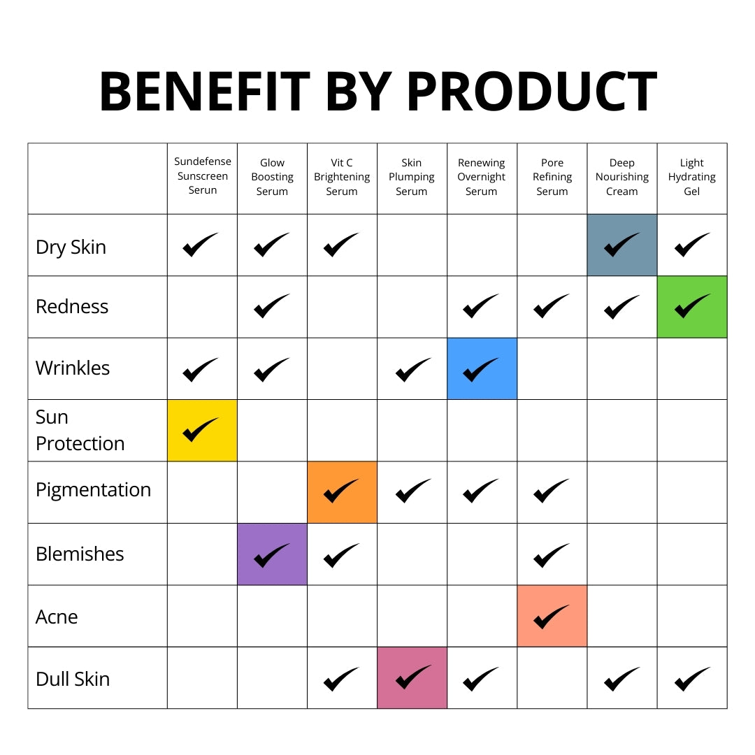 All-in-One Skin Solutions 3 Weeks Kit